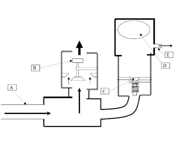 Hidro oven pospesek