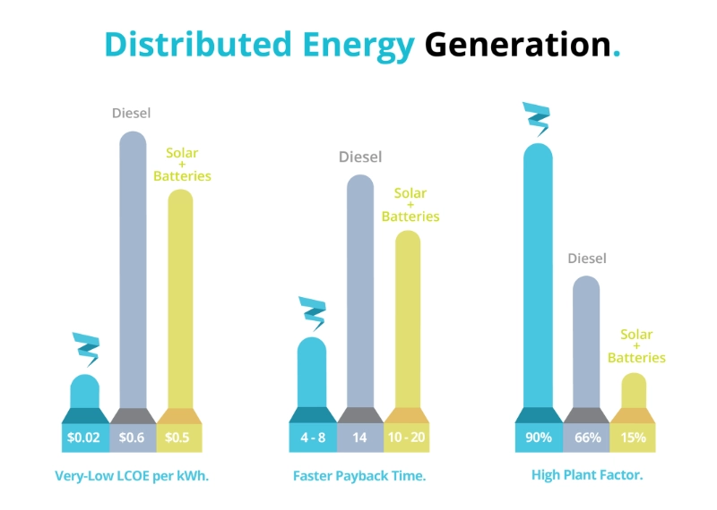 dolžina dovodne cevi