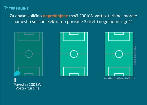 dolžina dovodne cevi