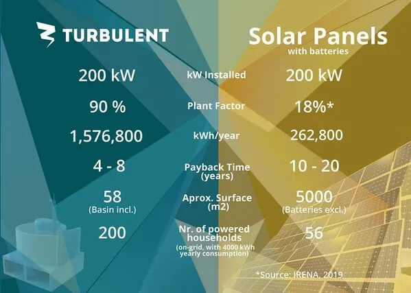 dolžina dovodne cevi