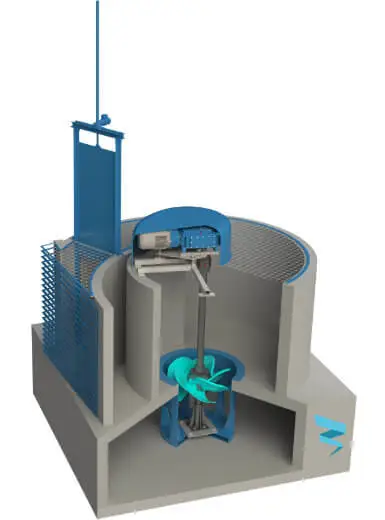 Turbulent vortex zunanji generator